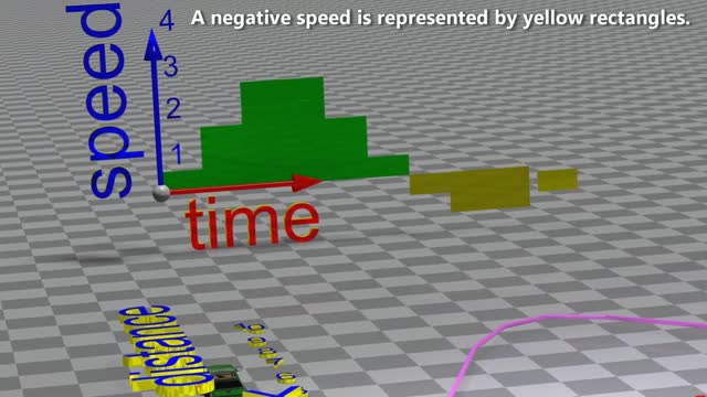 Calculus explained via 3D representation