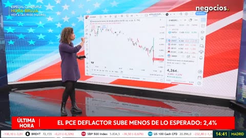 ESPECIAL PCE | Powell ante el desafío de una inflación persistente: la FED no ve fin a la presión