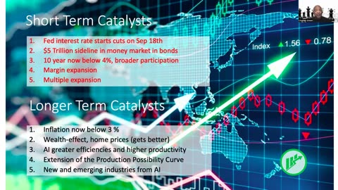 The Market This Week - Sep 15, 2024