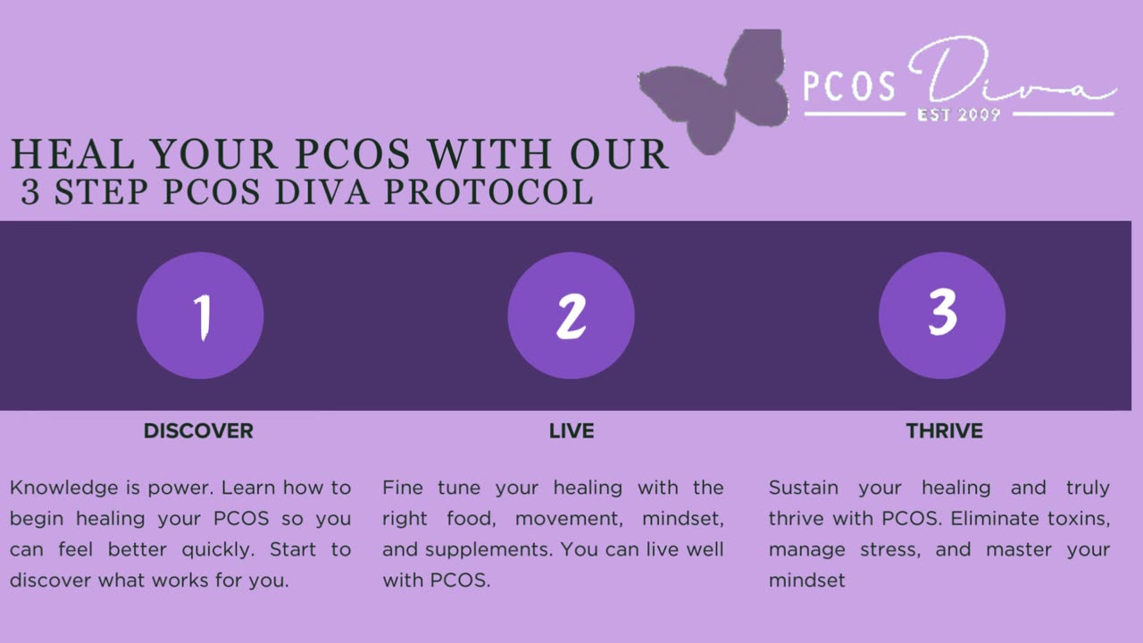 PCOS Medication in Us