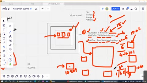 Real-Time Microsoft Azure Training - AZ104