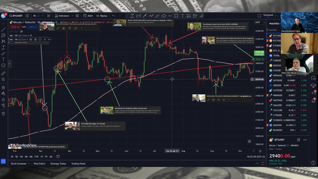 INCOMING RECESSION AND ITS IMPACT ON CRYPTO. Podcast time with Marc De Mesel.