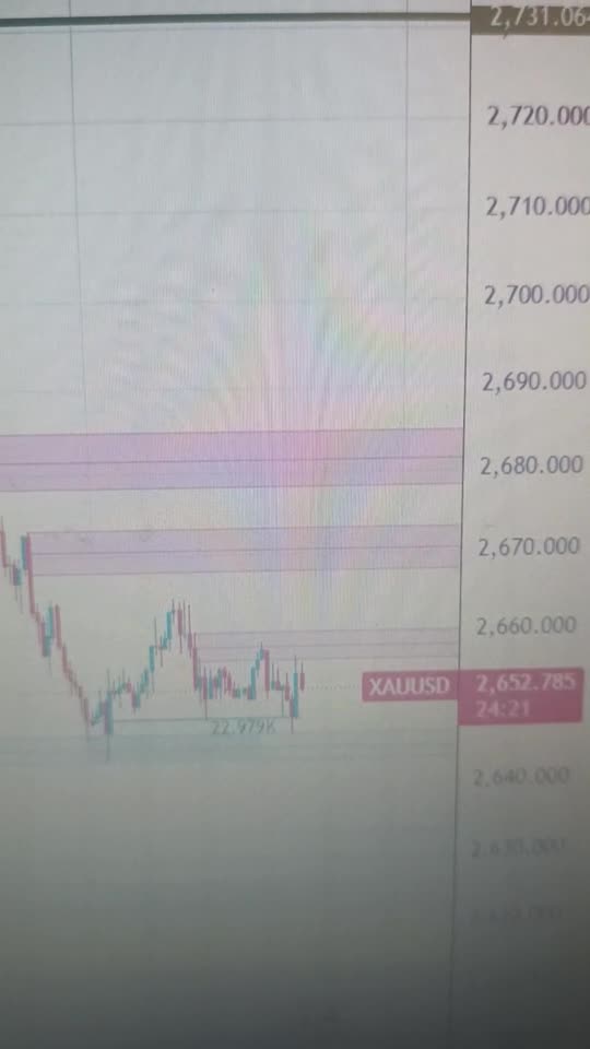 Gold price holds steady above $2,650; going no where in a hurry ahead of FOMC decision