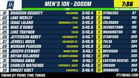 2015 NCAA men's cross country championship