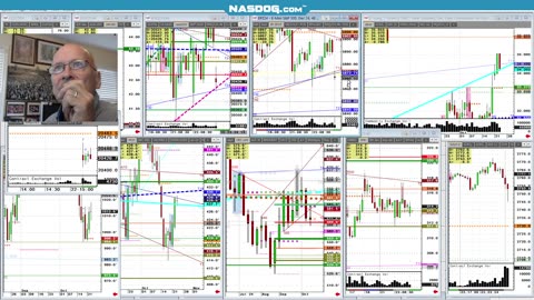 Todays Futures hot markets at glance