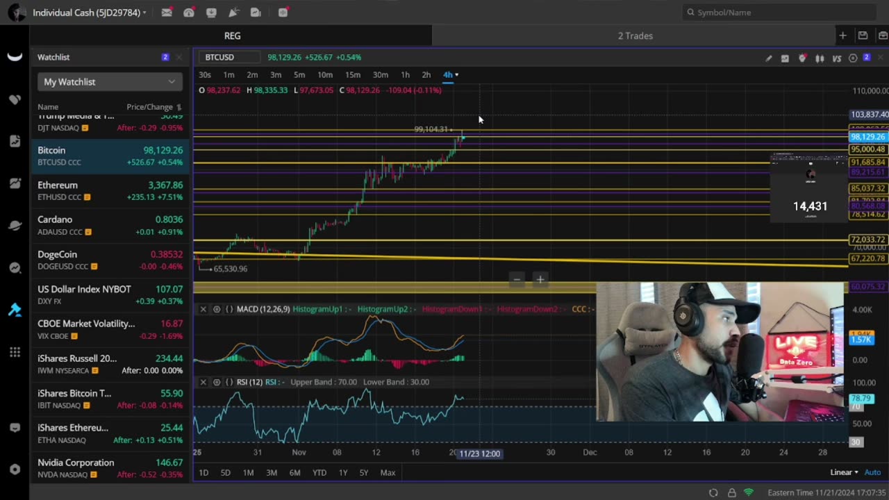 ITS ALL OR NOTHING FOR AMC & GME Stock It All Comes Down To This!