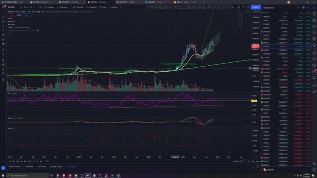 Market Analysis 11/23/2021 Turkey Tuesday