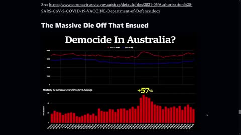 Australian Document Authorizes Administration Of Poison Covid Vaccine And Calls it Poison