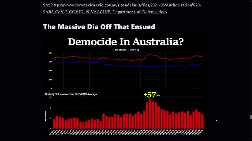 Australian Document Authorizes Administration Of Poison Covid Vaccine And Calls it Poison