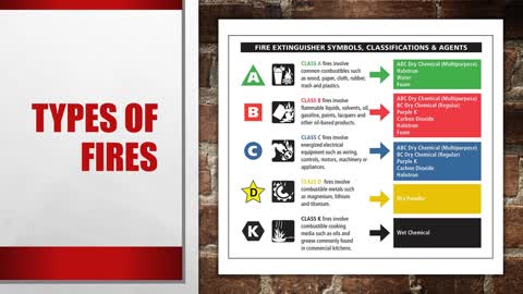 GA Basic Security Officer Course Part 9: Emergency Response