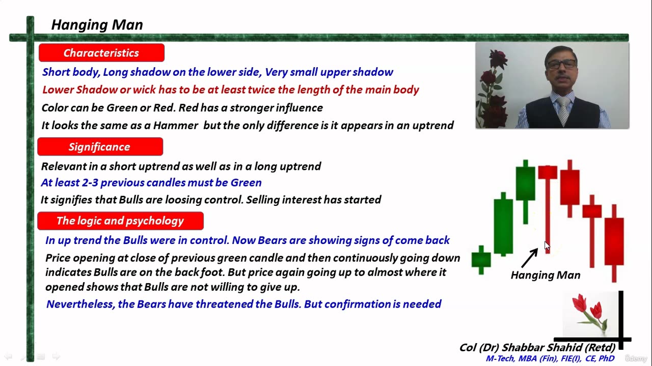 Introduction to Candle Stick Patterns 13