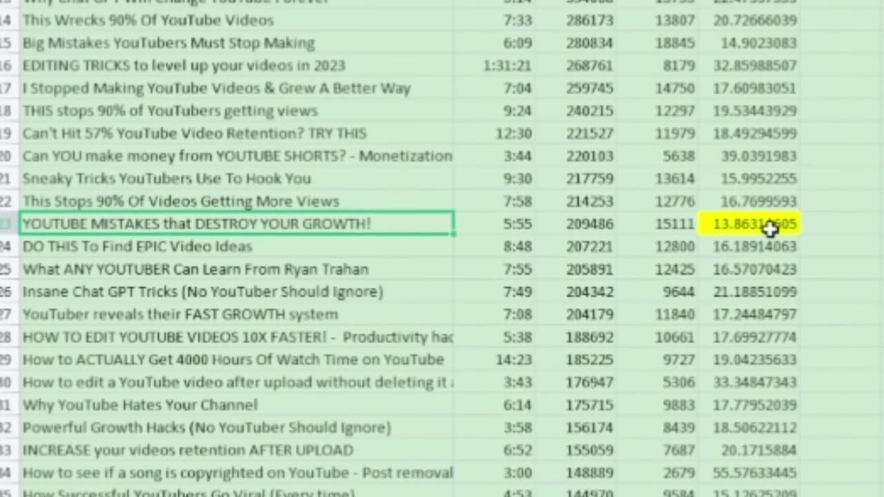 Small YouTubers Do this to make the algorithm love you