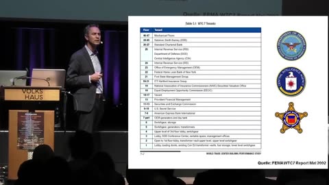 Dr. Daniele Ganser: WTC7 was destroyed by controlled demolition (Zürich 11. September 2019)