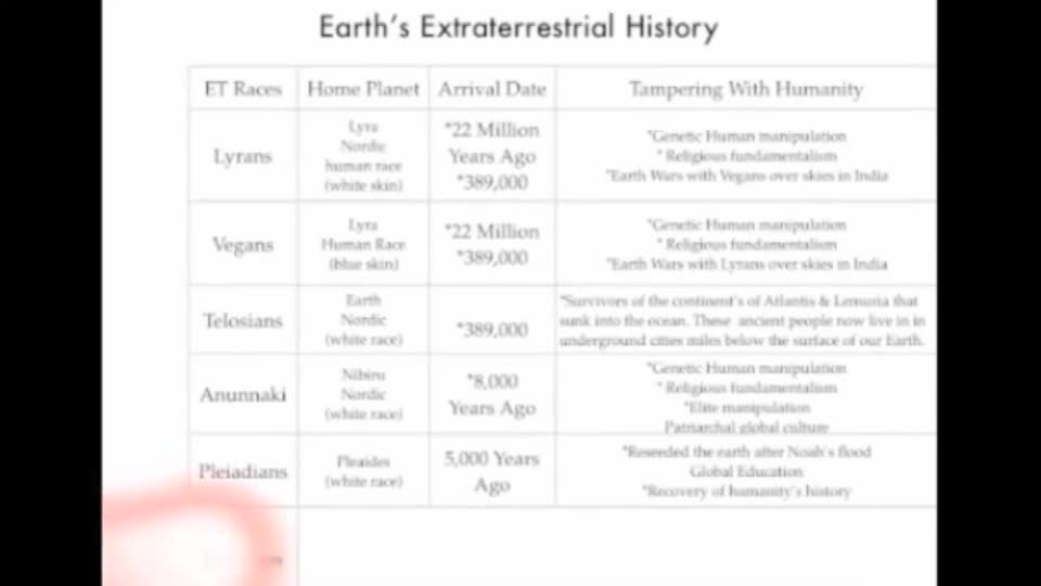 Earth's Extraterestial History Revealed