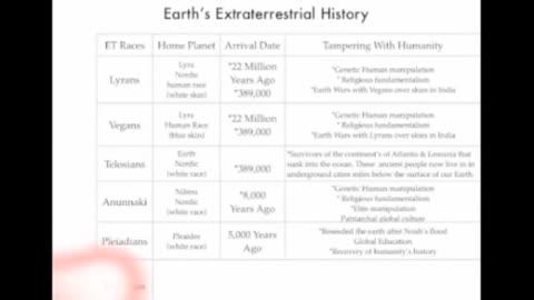 Earth's Extraterestial History Revealed