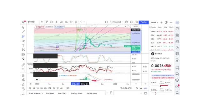 Basics to Investing - BitTorrent Coin BTT - Stock Charts #074