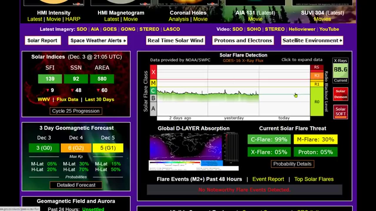 Marapi Volcano Explodes To 50,000ft - Atmospheric Rivers To Wallop The Northwest - Earthquake Watch