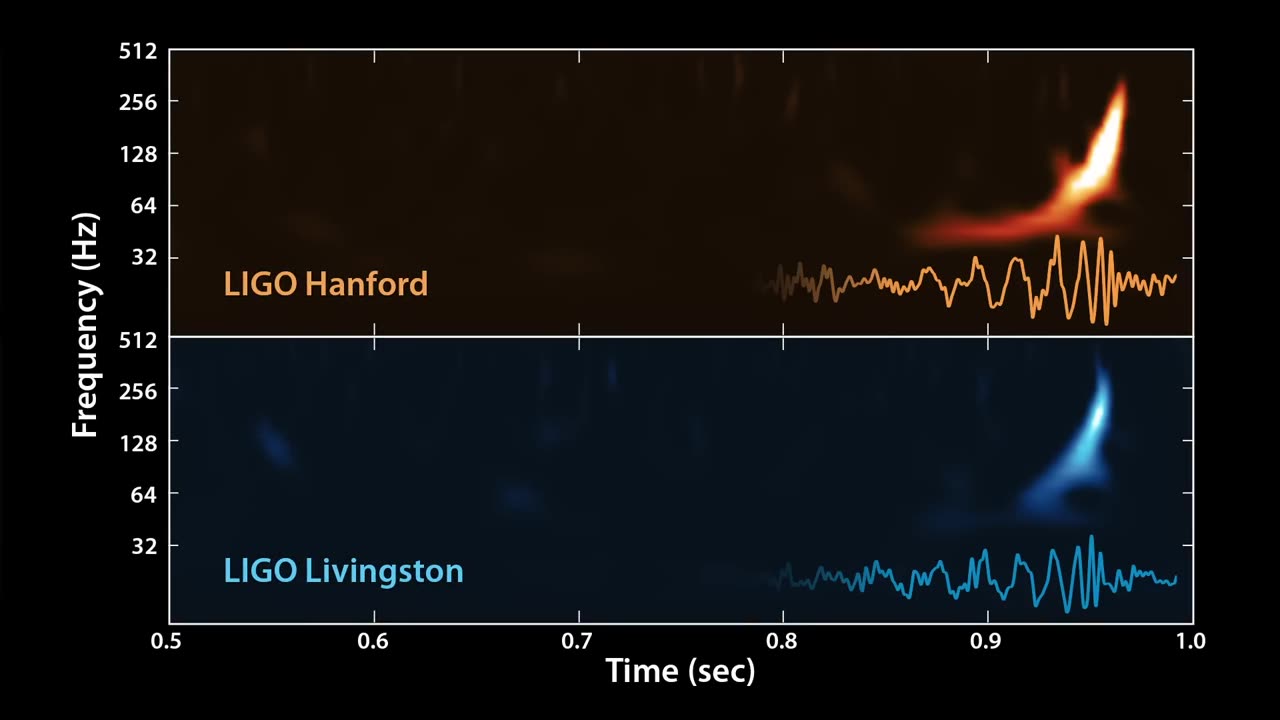 The Cosmic Symphony: The Sound of Two Black Holes Collide