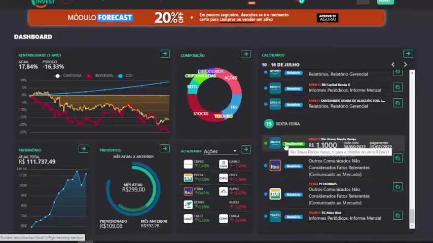 recendo dividendos de FII´s, reinvestir onde?. sextou e mercado balançou!, e agora?, sair da bolsa?