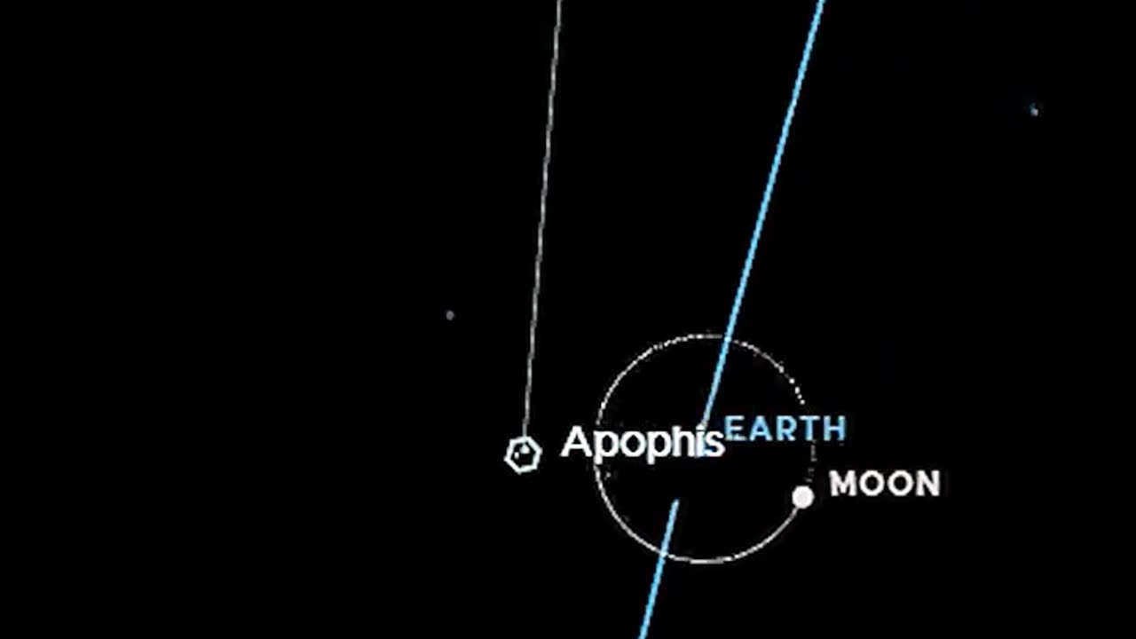 That adrenaline rush when the Apophis asteroid visits us in 2029, Made using NASA's Eye..