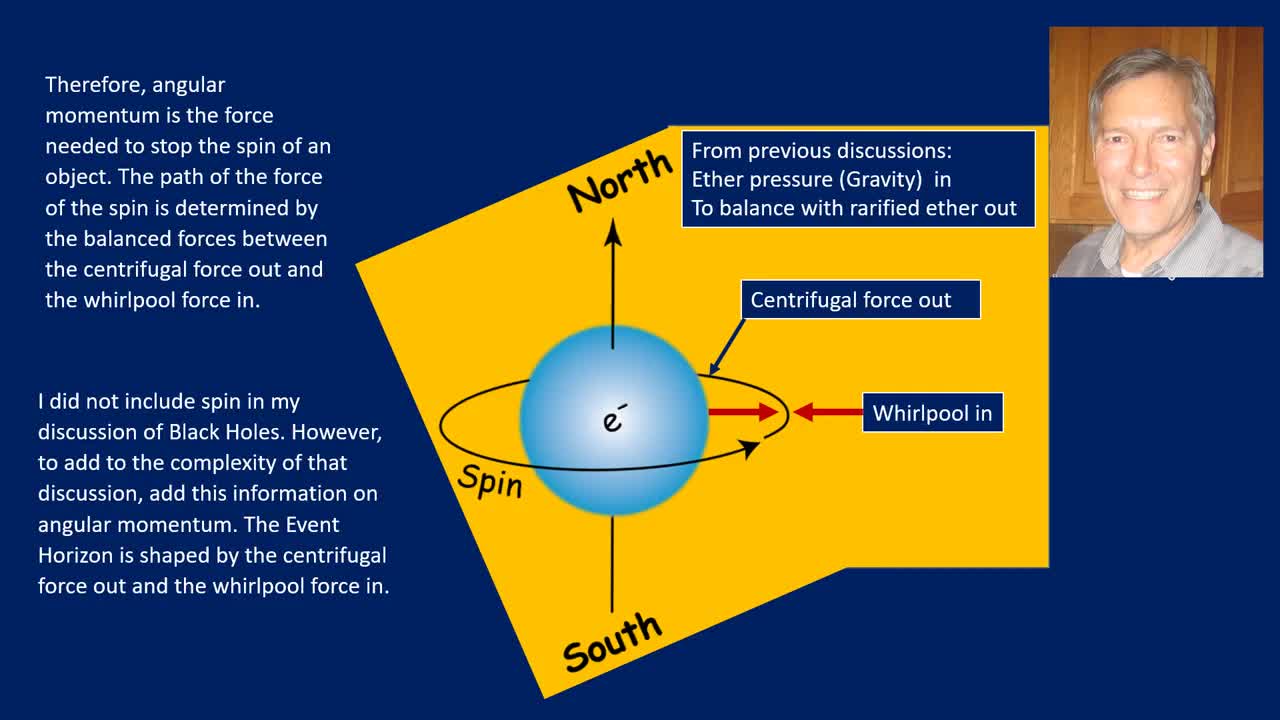 PS14 Angular Momentum