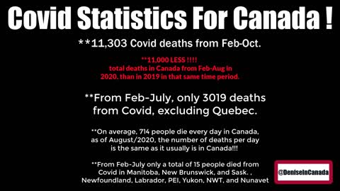 Covid Statistics for Canada --- There is less total deaths in Canada for 2020 so far.