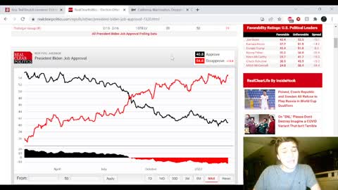 Democrats set to get CRUSHED in the midterms