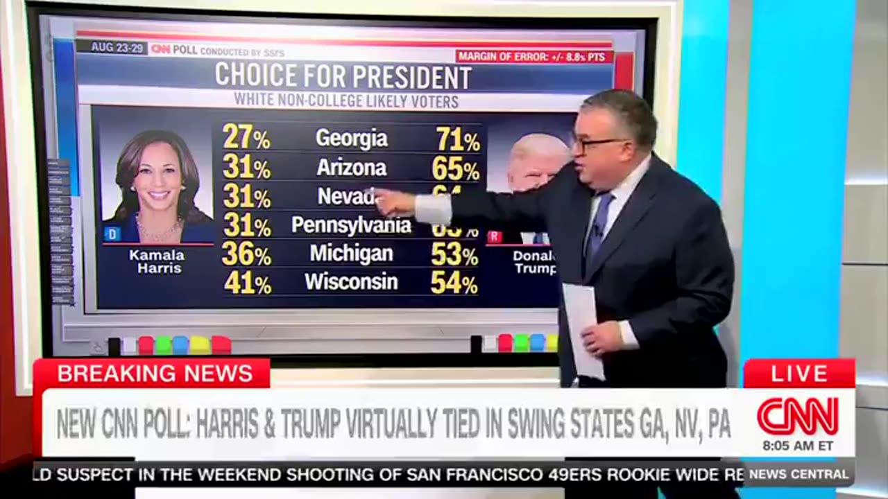 🚨 CNN's Chalian: Harris Lags Behind Trump in Key Demographic 📉