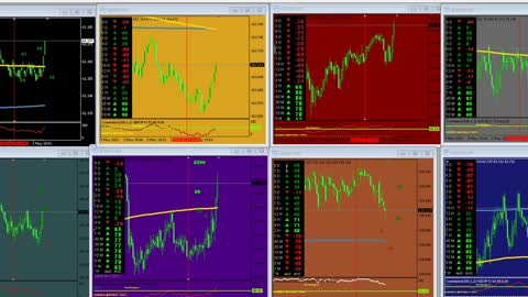 May 3 New York Session Eurusd