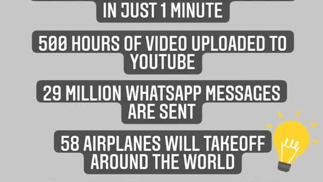 What Happens in ONE MINUTE Around The Globe???