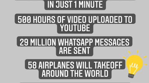 What Happens in ONE MINUTE Around The Globe???