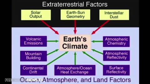 BREAKING : Learn The Truth About Climate Change.