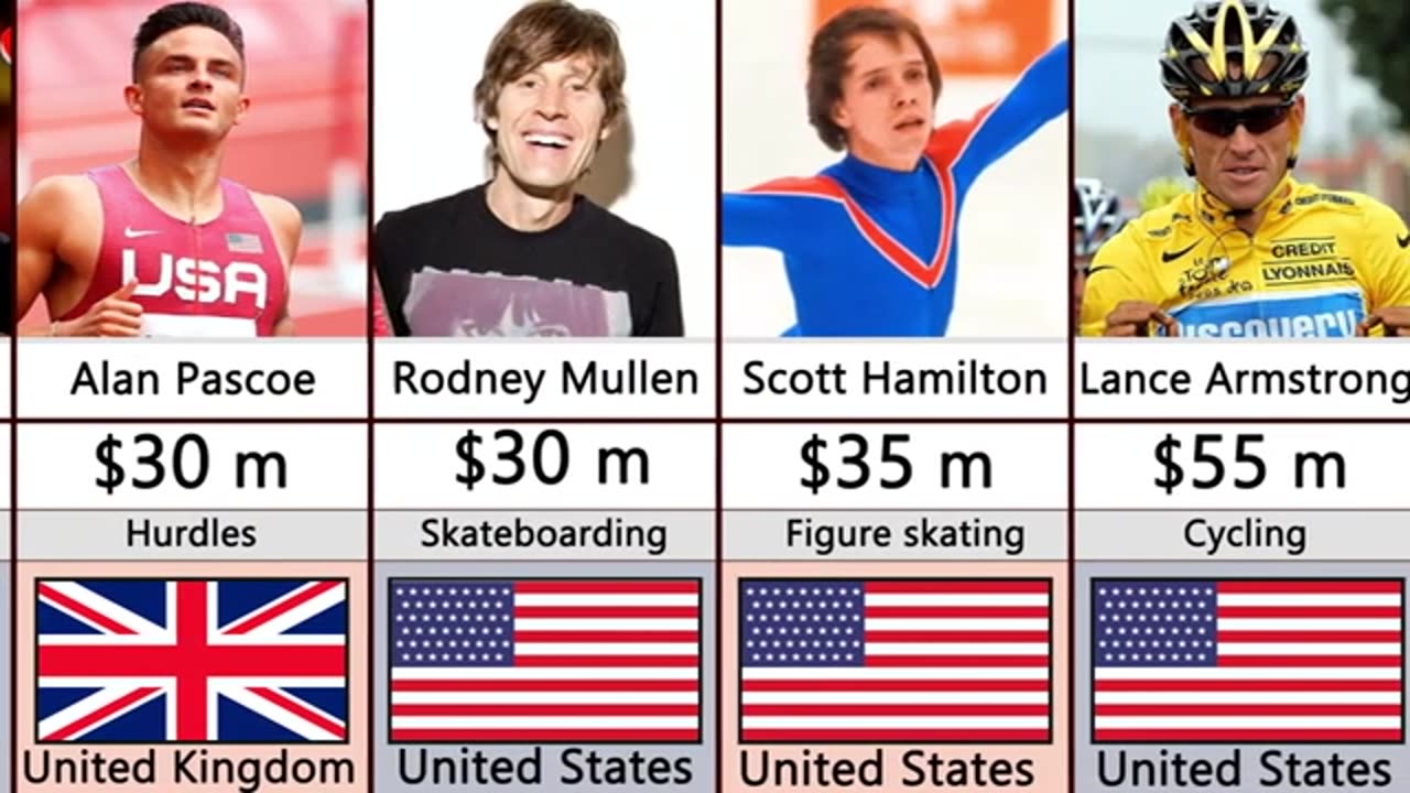 Richest Athletes Comparison 2023