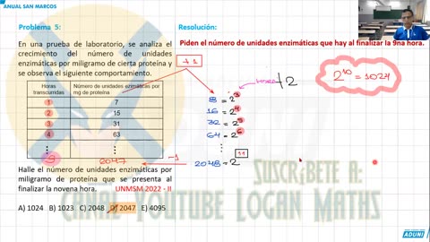 ANUAL ADUNI 2023 | Semana 25 | Biología | Química S2 | Aritmética S2