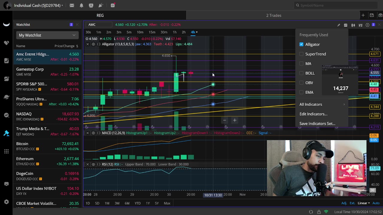 AMC & GME Go On A Moon Mission While Tomorrow Bring Chaos To The Markets!