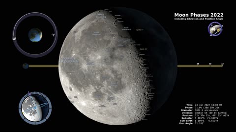 Moon Phases 2022 Northern hemisphere #nasa
