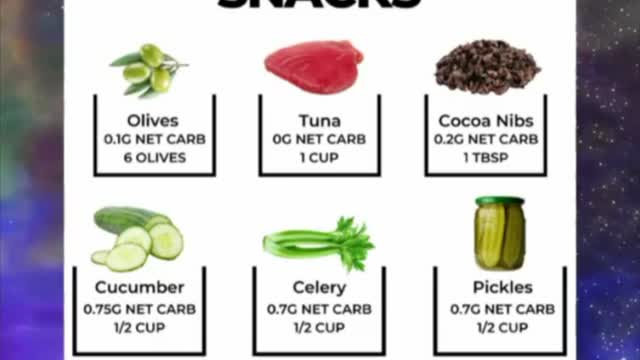 Keto recipes for the best low carb diet #shorts