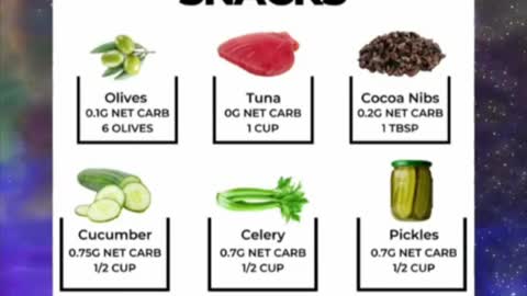 Keto recipes for the best low carb diet #shorts