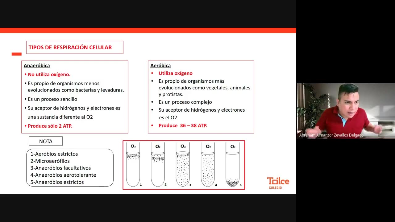 TRILCE ANUAL SM 2022 | SEMANA 09 | BIOLOGÍA