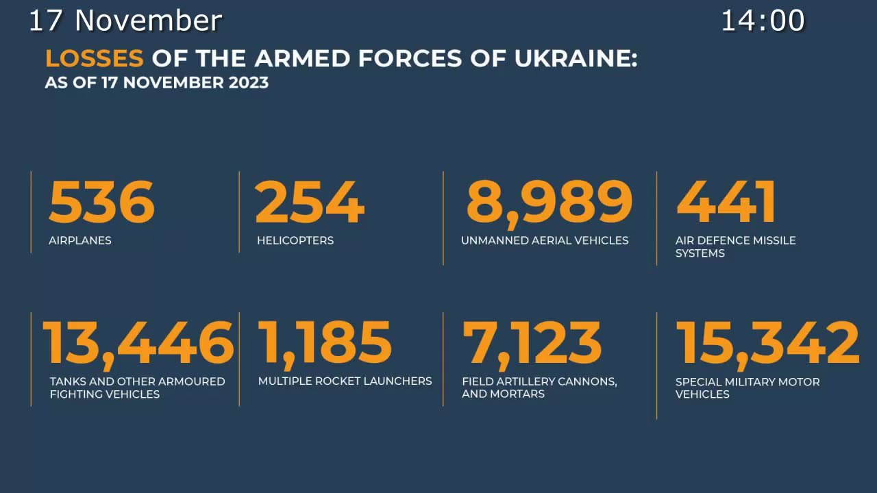 ⚡️🇷🇺🇺🇦 Morning Briefing of The Ministry of Defense of Russia (November 11-17, 2023)