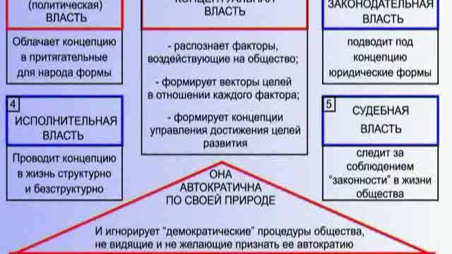 Petrov K.P. Major-General | 2004 | General Conception of Public Safety | GCPS Content 8/20