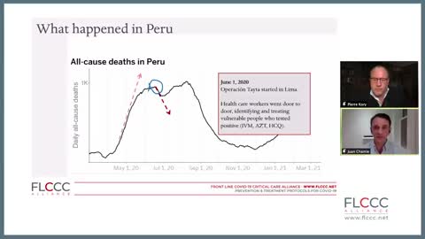 FLCCC Weekly Update - Effective Use of Ivermectin in South America (with graphs)