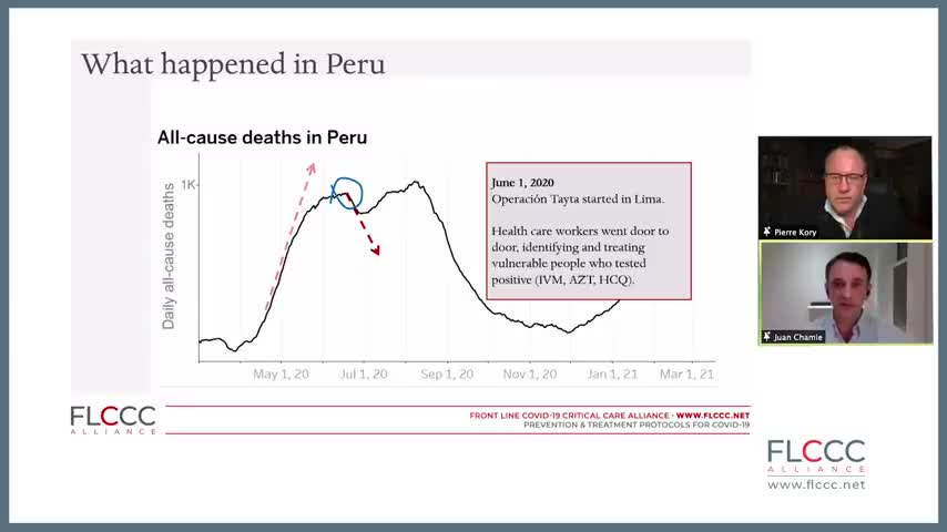 FLCCC Weekly Update - Effective Use of Ivermectin in South America (with graphs)