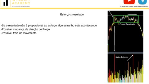 WYCKOFF ACADEMY SMC - MODULO 3 - AULA 02