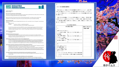 2021年7月5日 世界中で水増しされている パンデミック 死者数