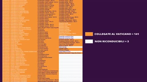 Chi c'è dietro alla TUA salute? Nella tana del Bianconiglio