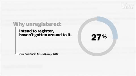 Why America needs automatic voter registration