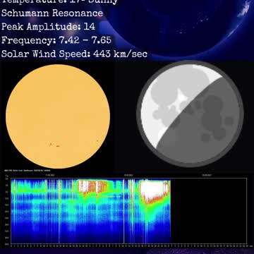 Psychic Weather Report 2022-09-18