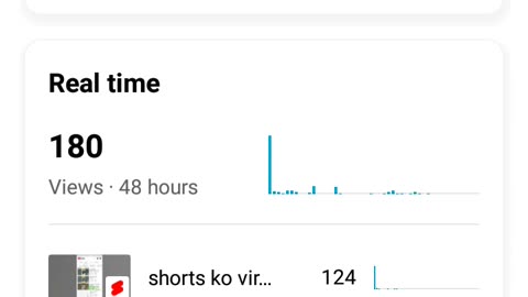 Shorts pe views kaise laaye