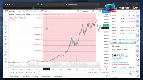 Lecture 13 | support and resistance in spot trading | Crypto | Waqar zaka private group lectures